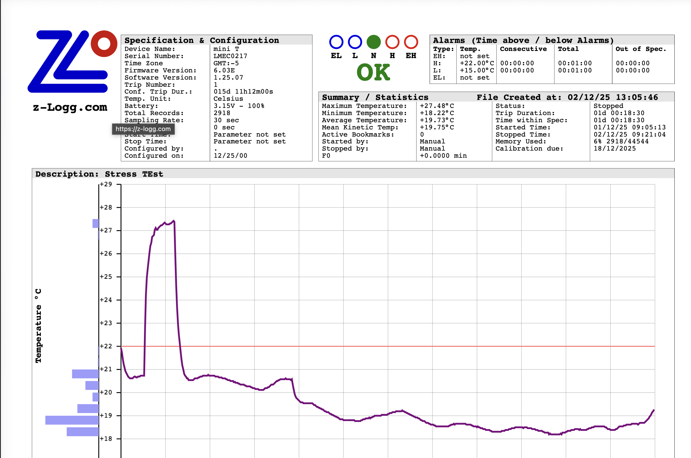 zLoggManager report view